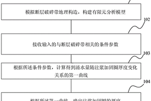 確定隧道富水斷層破碎帶注漿加固圈厚度的方法
