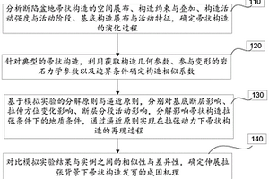 斷陷盆地帚狀構造成因的物理模擬研究方法和裝置