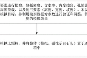 基于磁測的土體內部土顆粒運動軌跡的追蹤辦法