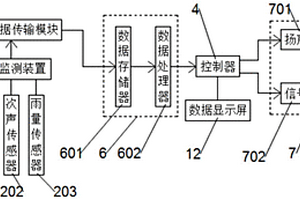 具有廣面積監測功能的滑坡預報裝置
