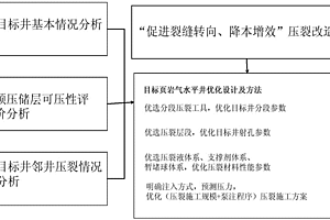 利用高強度可降解暫堵球的頁巖氣水平井壓裂新方法