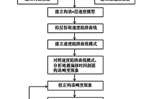 地震偏移時間剖面構造畸變現象的校正方法