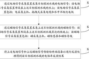 電磁分離AMT探測方法、裝置和設備