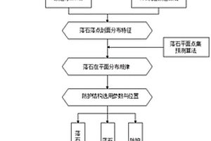 結合巖土材料特性的落石軌跡三維預測分析方法