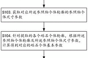 基于Mask R-CNN網絡的礫石參數獲取方法、裝置、設備及存儲介質