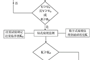 巷道加固預案綜合確定方法