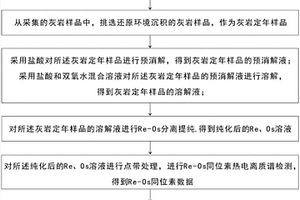 用于灰巖Re-Os同位素定年方法
