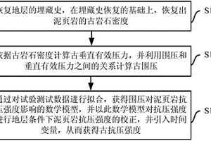泥頁巖古抗壓強度確定方法