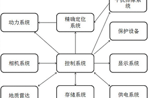 公路隧道表面和內部檢測車輛