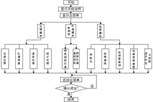 基于高密度電法的巖土勘察方法及其處理系統
