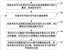 感應測井直耦信號自動對消方法