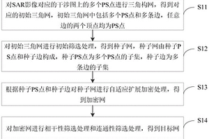 自適應構網方法、裝置及設備