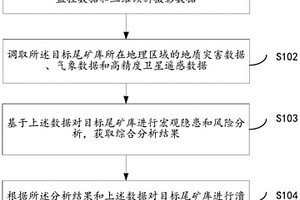尾礦庫事故隱患及風險演化方法及系統