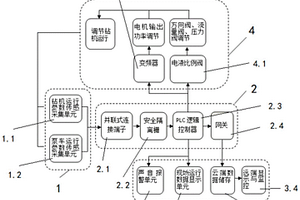 瓦斯抽采定向鉆機的數字化監控管理系統和管理方法
