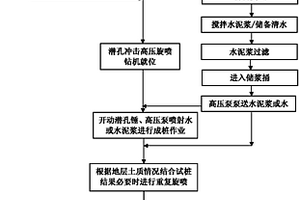 潛孔沖擊高壓旋噴樁的施工工藝和設備
