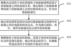 品質因子確定方法、裝置、電子設備及存儲介質