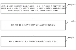 基于絕對方位控制的隧洞影像建模方法、裝置