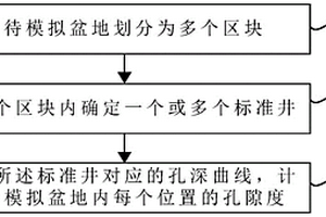 盆地模擬中壓實恢復方法、裝置、電子設備及介質