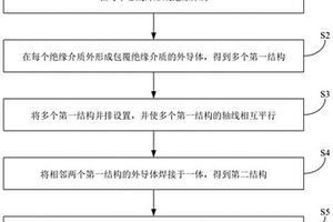 同軸線并線方法及結構