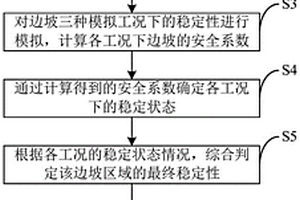 基于高壓旋噴樁注漿進行滑坡抗滑的綜合治理方法