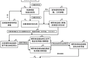 基于坐標系轉換法的巖質邊坡楔形體滑動穩定性分析方法