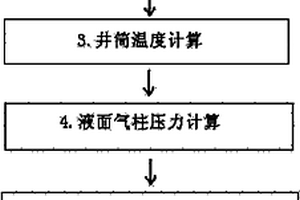 煤層原位關鍵參數的觀察井液面測試方法