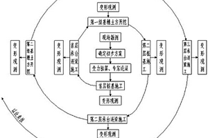 分級開挖超深基坑工程樁兼作支護樁分級復合支護的工法