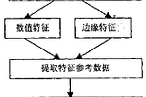 計算井筒中地層產狀的測井數據處理方法