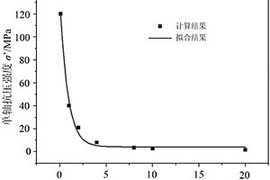 節理巖體表征單元體積的取值方法
