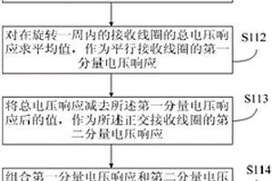 測井儀用電阻率成像測量方法