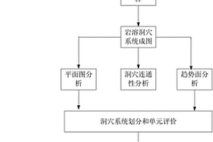 碳酸鹽巖潛山洞穴分層解釋方法