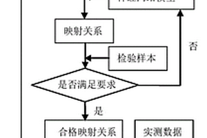 基于物探方法的多參量綜合巖爆預測方法