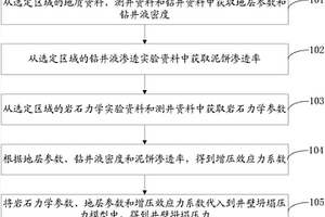 考慮增壓效應力的井壁坍塌壓力的計算方法