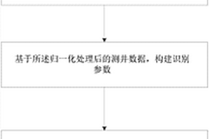 微生物碳酸鹽巖地層藻白云巖的定量識別方法