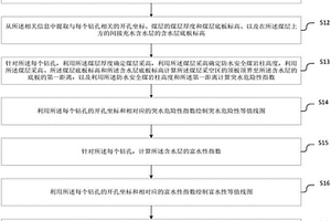 間接充水含水層突水危險性綜合評價方法及系統