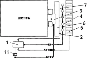 煤礦無人化開采的系統和方法