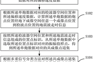 高分辨率地震波成像方法和裝置