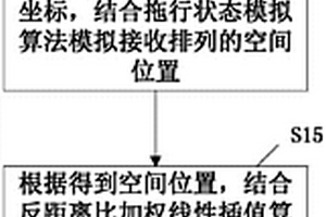 無定位拖纜多道地震勘探觀測系統生成方法