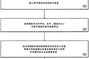 用于優化多點統計仿真中的調節數據的數量的系統和方法