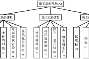防滲止水帷幕體施工難度預測方法