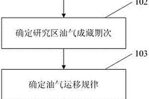 盆緣負向構造成藏可能性研究方法