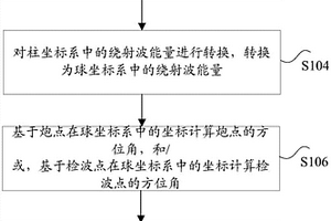 斷層走向識別方法和裝置