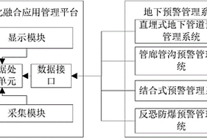 地下空間設施安防管理信息化系統