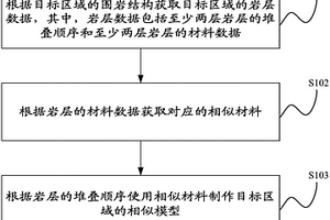 模型制作方法及沉降預測裝置