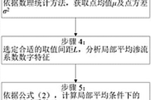巖土材料滲流系數相關偏度確定方法