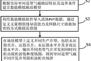窄河道型氣藏不同井型凝析油傷害數值模擬方法