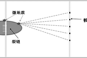 井下微地震監測方法