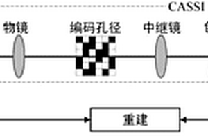 基于插值的雙相機光譜成像系統的實時重建方法