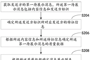 消息處理方法、裝置和設備