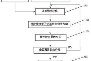 測井信息約束的波形反演方法